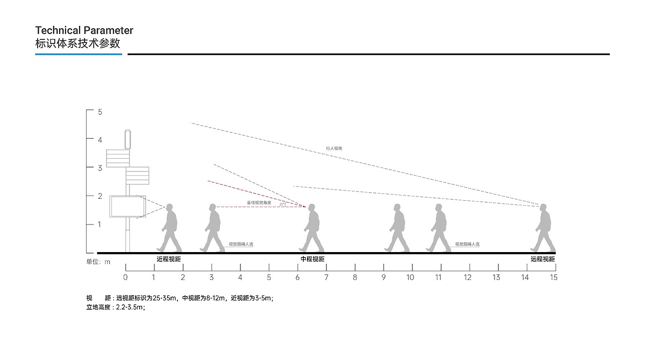 中粮面业（潍坊）公司导视系统设计制作